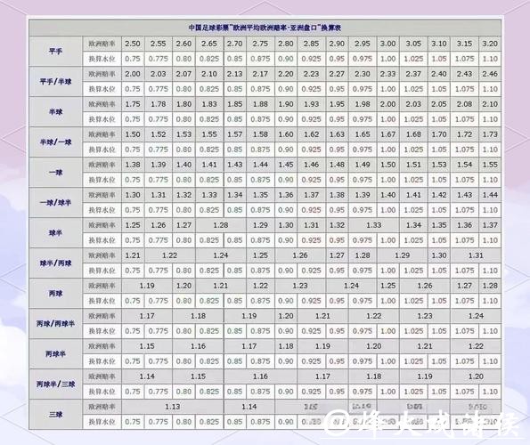 世界杯足球比赛下注盘口分析与攻略